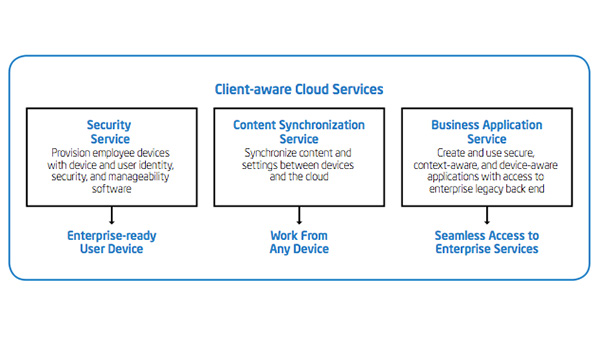 Client-aware Services in the Cloud